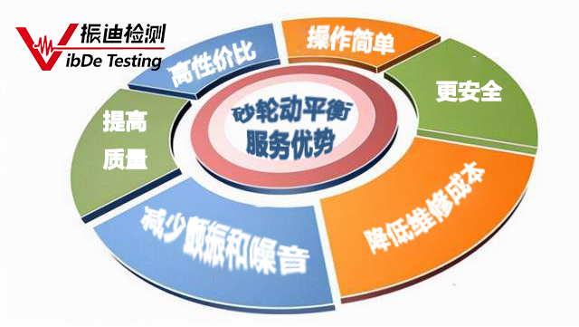 磨床砂輪動(dòng)平衡校正好處【振迪檢測(cè)】