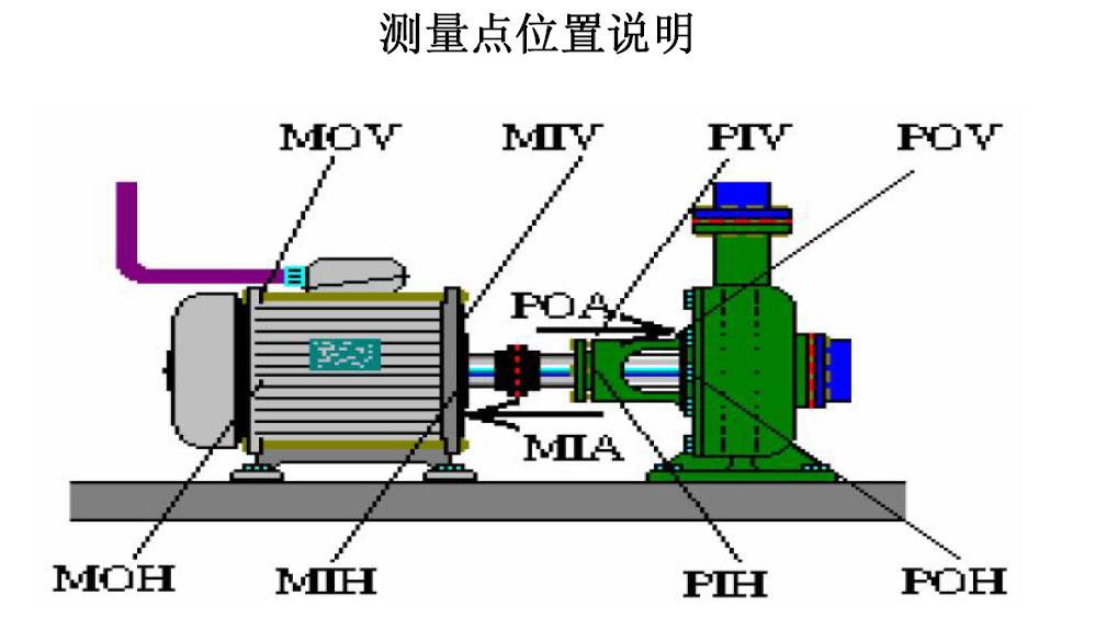 振迪檢測(cè)，您值得信賴的多級(jí)分子泵故障處理專家！