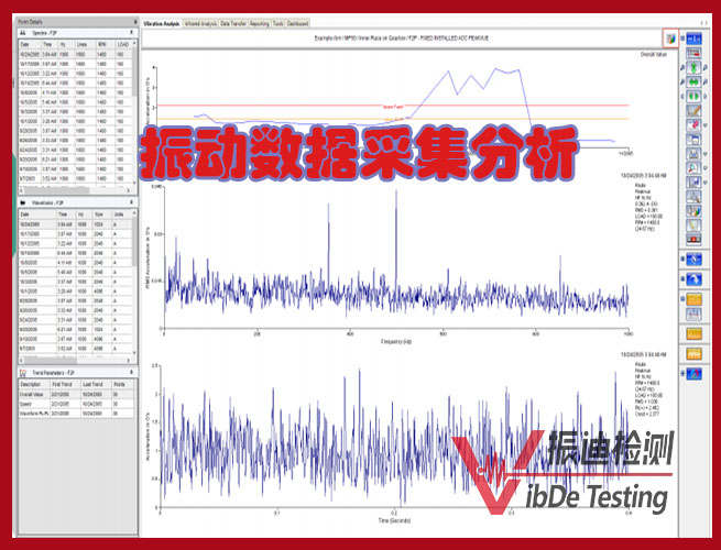 機械振動信號分析用峰值還是用有效值？振迪檢測